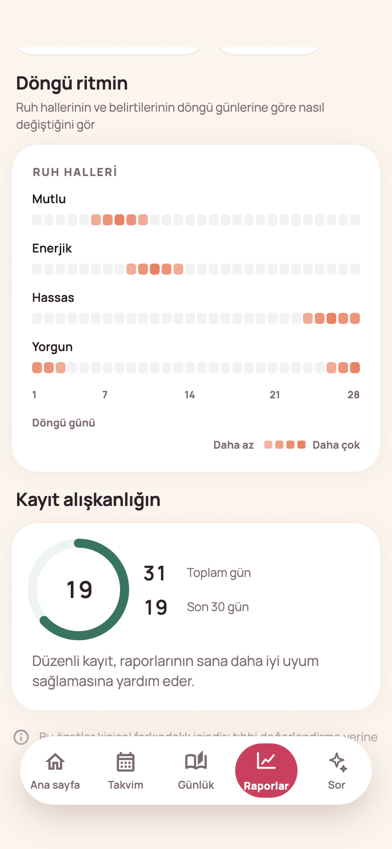 Örnek kişisel kayıtlarda döngü gününe göre mutlu, enerjik, hassas ve yorgun ruh hâllerinin sıklığı.